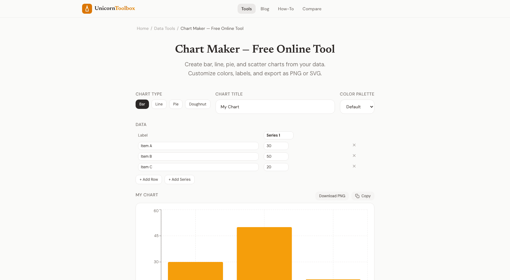 How to Create Charts From Data Online Free